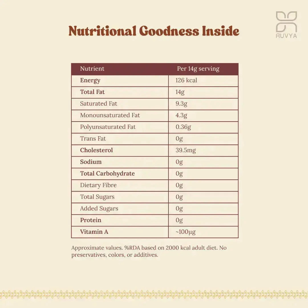 Parivarik Combo - Ruvya Farm