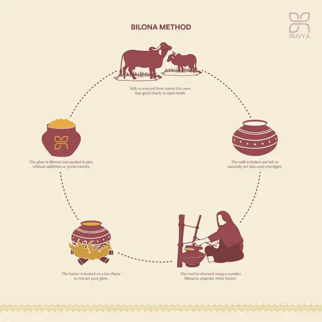 Parivarik Combo - Ruvya Farm