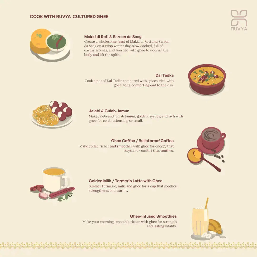 Parivarik Combo - Ruvya Farm