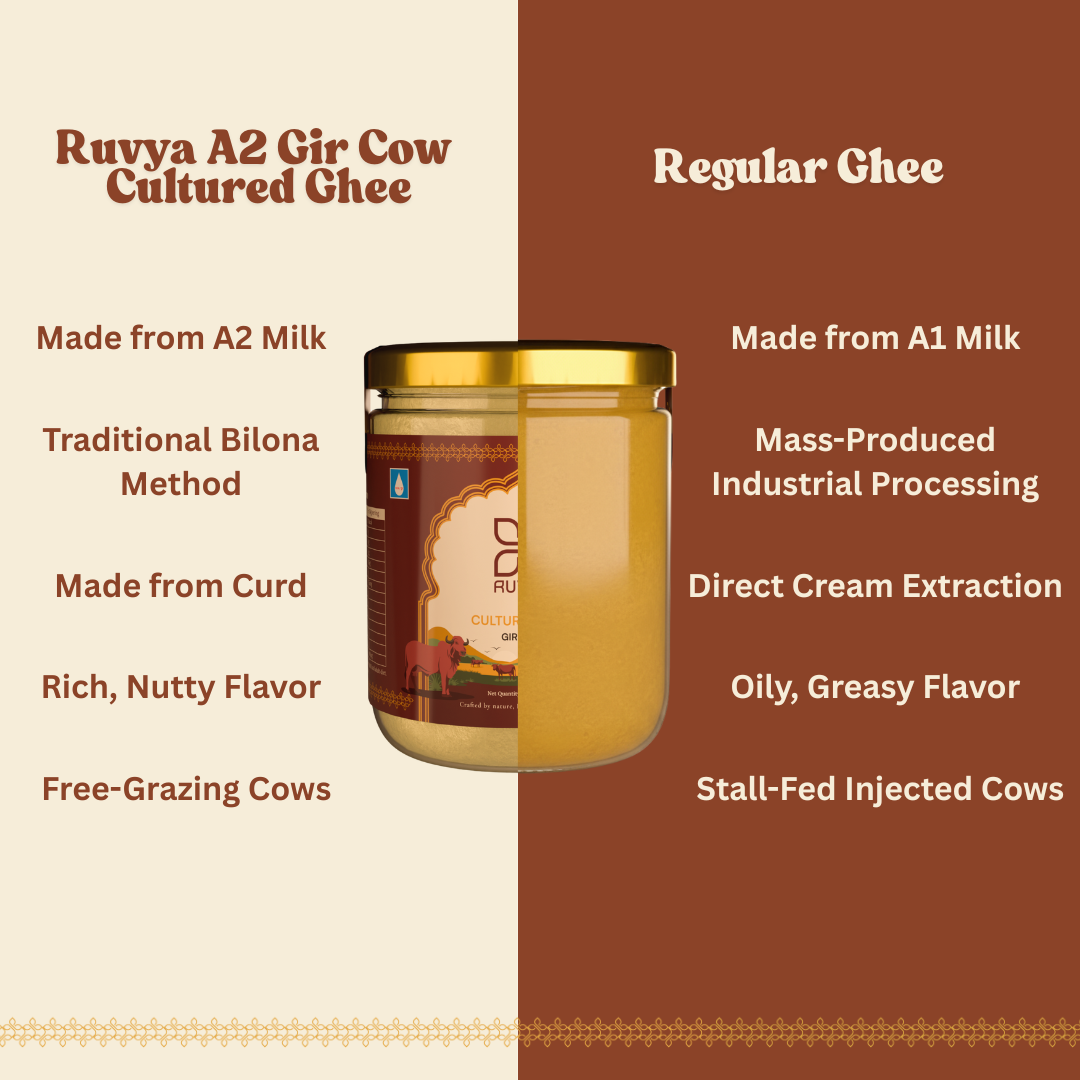A2 Cultured Gir Cow Ghee